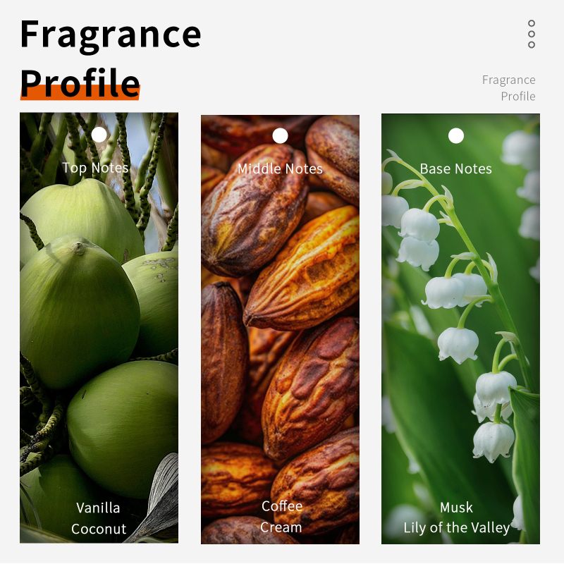 60 ミリリットルチョコレートカプチーノオードパルフロム女性 - Perfume Fragrance Notes のレビューと価格